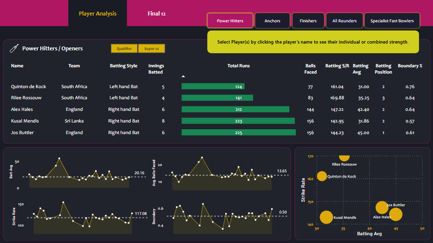 End To End Cricket Data Analytics Project