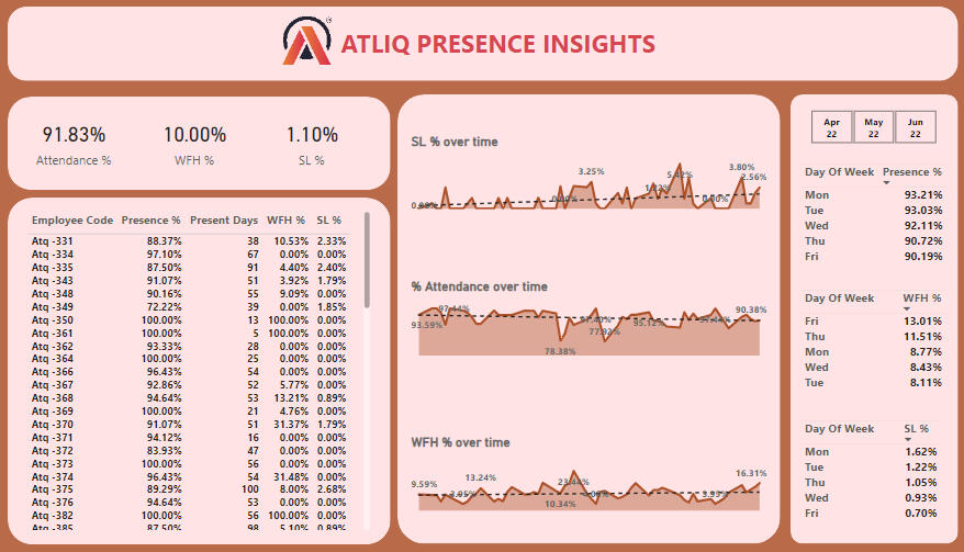 HR Analytics Power BI Project